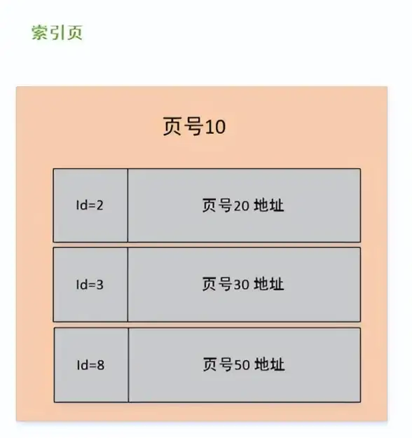 PHP开发|数据库连接 PHP安装mysqli扩展，php安装mysqli扩展的方法与步骤