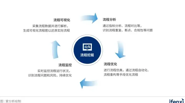 数据管理 日志追踪 2023工作内数据日记录跟踪方法及数据库日志查看指南