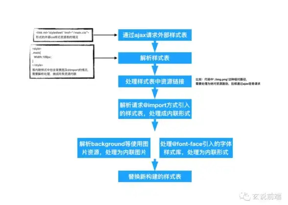 前端技术|交互体验 ajax官网-ajax官网：前沿中心的互动前端技术创新