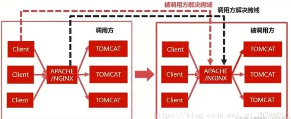 前端开发|数据交互 ajax中心词的数据发送格式及常见用法