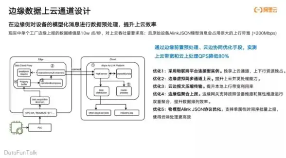 关联上云布局｜云服务器容量一步到位—云计算实用攻略 云端部署注意事项