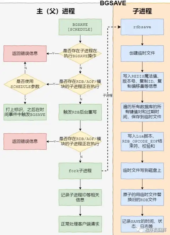 Redis进程名 进程管理 Redis改变进程名的神奇魔力，redis 进程名