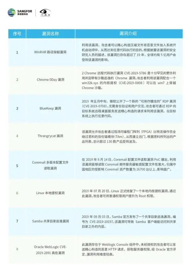 数据库技术 发展历程 ORACLE数据库历史回顾：版本演变及影响，oracle数据库版本历史