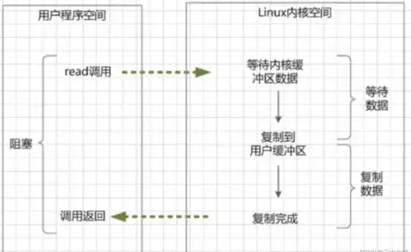 进程管理|系统监控|linux查询java进程方法及获取详细信息