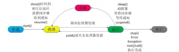 进程管理|系统监控|linux查询java进程方法及获取详细信息