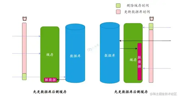 Redis管理 Key统计 Redis如何查询Key数量，redis查看key总数的方法