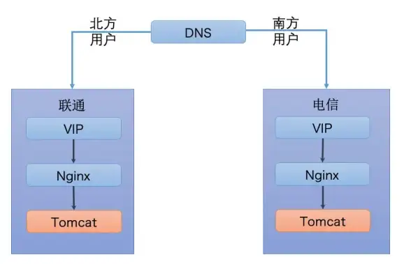 智能网络稳定性全解析｜山东联通DNS主机高可用保障秘诀！运维热议】