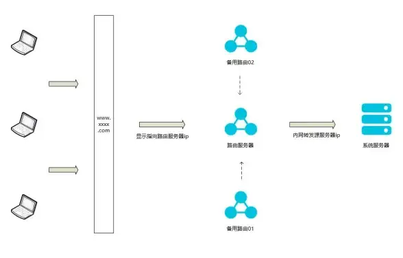 聚焦安全预警｜高效网页提示新策略！云服务器防护实用指南