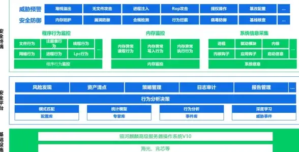 聚焦安全预警｜高效网页提示新策略！云服务器防护实用指南