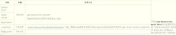 数据库管理|建库技巧 mysql建数据库及常见报错原因分析