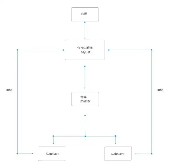 数据库技术|数据管理 mysql数据库优势—mysql数据库优点
