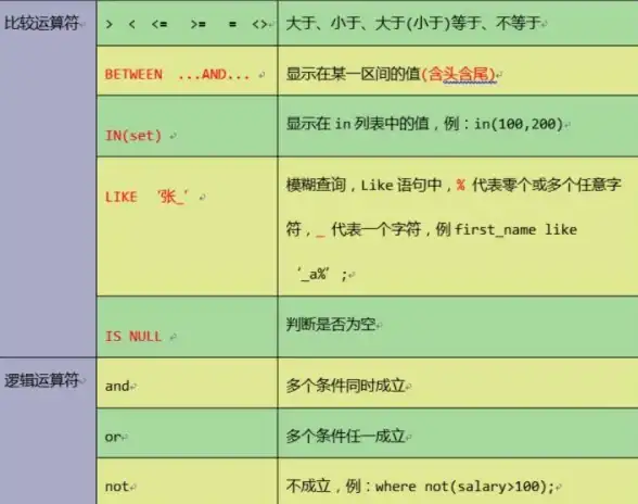 MySQL 编码转换 深入解析MySQL字符编码转换问题及常见解决方法