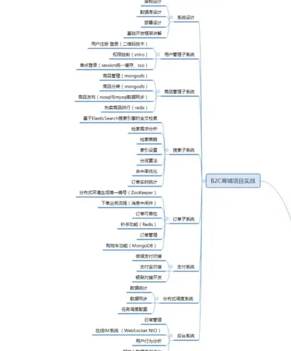 Redis原理 系统架构 深入探索复杂系统Redis的作者，复杂系统redis作者