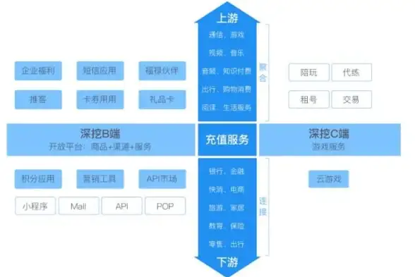 SaaS 上云 企业如何实现“上云”SaaS步入快车道