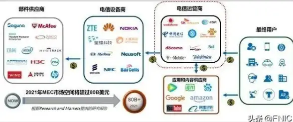 云计算|电信创新 Google Cloud推出三大新产品 助力电信行业加速云网络转型