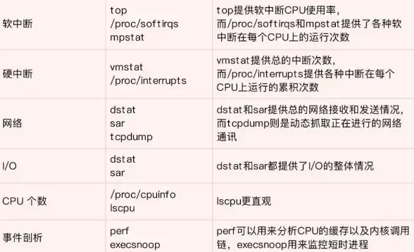 系统安全|数据防护 Linux权限：守护您的操作环境与信息安全
