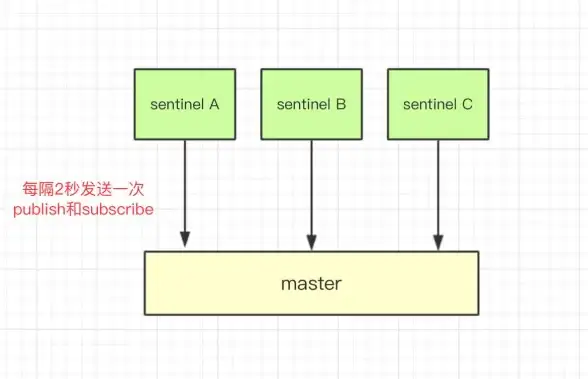 Redis入门|命令速查 Redis简单命令精通手册，redis的简单命令学习全攻略