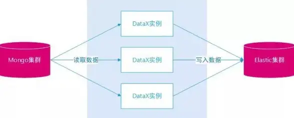 数据库优化|性能提升 Mongodb数据库配置实践指南，mongodb数据库配置