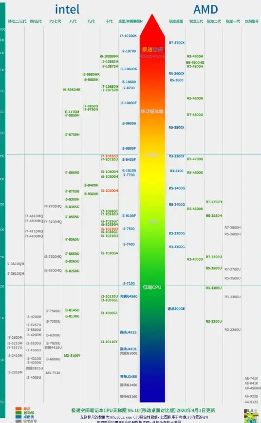 性能对比📱芯片手机芯片实力全解析，最新处理器天梯图一目了然
