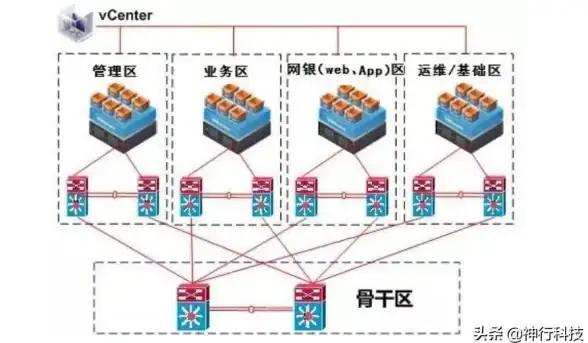 虚拟化管理指南！走出vCenter部署迷雾┃最新运维误区解读与安全规避措施【实用干货】