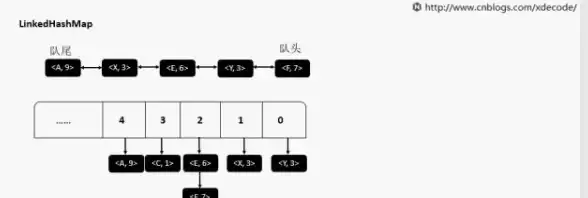 高性能计算|系统架构 Redis设计与实现语言解析，redis设计与实现语言分析