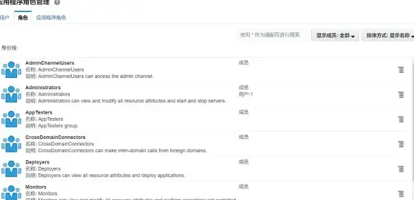 数据库安全 权限控制 带您深入了解oracle权限管理