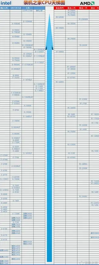 性能排行📊全面解读笔记本CPU性能排行榜与天梯图—权威分析与选购指南