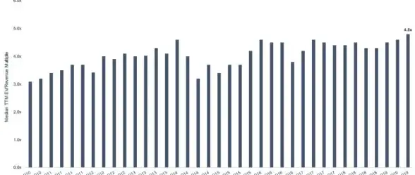 财报发布|收入增长 VMware 2022财年Q2总收入提升9%订阅与SaaS业务同比增23%
