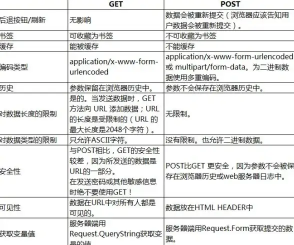 前端开发|数据传输 ajax url集合详解：数据交互的核心与应用