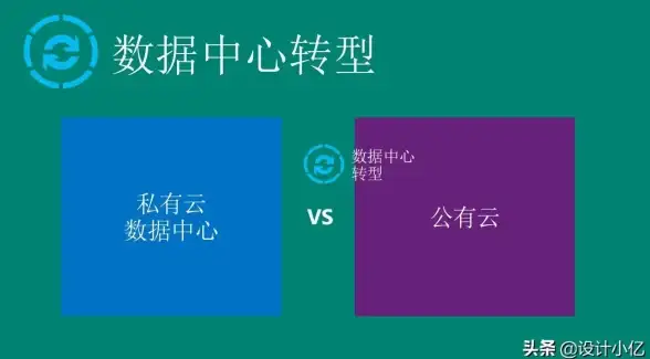 呼叫中心|云计算 传统呼叫中心难破发展瓶颈，混合云方案引领未来新趋势