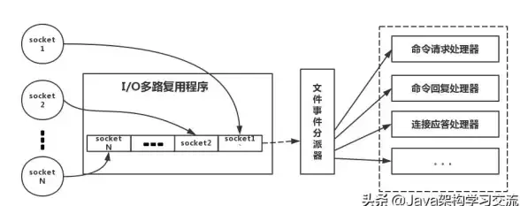 消息队列|高性能通信 红色之火Redis消息中间件解决方案，redis实现的高效消息中间件架构