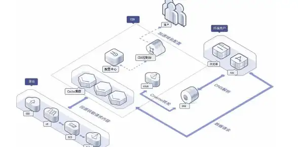 独家解码丨解决加速服务器连接难题—带宽与网络质量深度剖析【网络畅通指南】