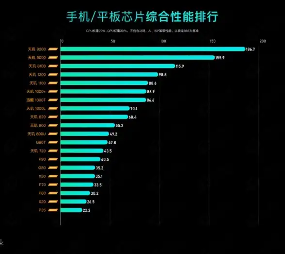 性能对比💻笔记本cpu排行榜天梯图2021年度全新解读