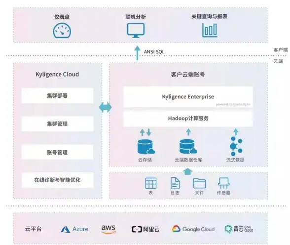 你的高性能梦想 实战揭秘服务器高并发优化技巧！运维提升宝典】