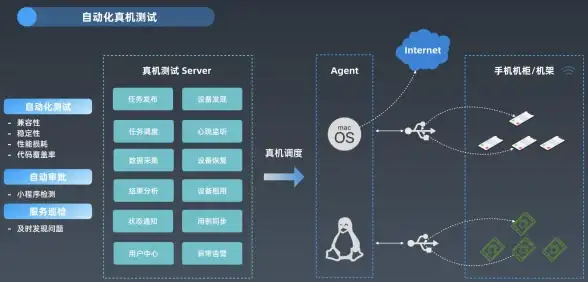你的高性能梦想 实战揭秘服务器高并发优化技巧！运维提升宝典】