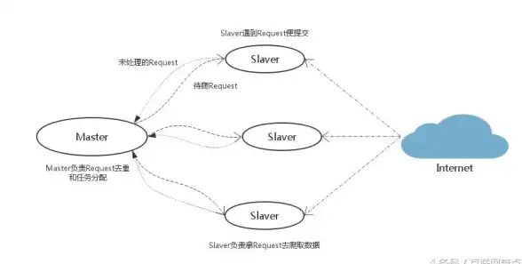 Redis集群 数据存储 在Mac系统中搭建高可用Redis集群实现数据可靠存储，mac下redis集群安装教程