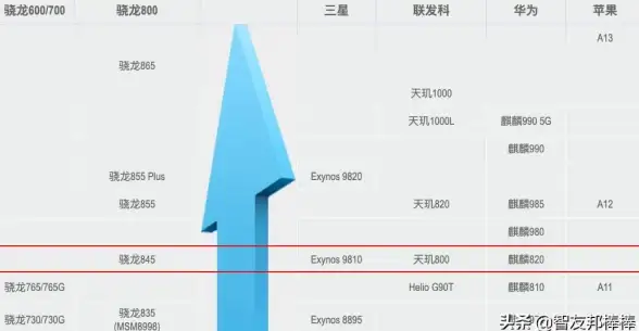 内存 选购指南 内存2020天梯图深度剖析：助你精准选择理想内存组合
