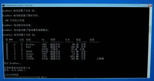 Linux 软件安装：详解Linux下常用的软件安装命令