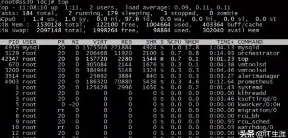 MySQL 数据库管理 Linux上启动MySQL的多种方法解析