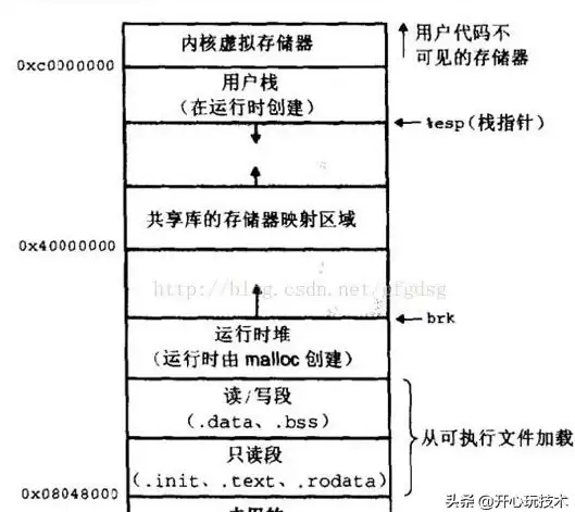 Java配置 环境变量设置 Linux下如何配置Java环境变量的方法与步骤