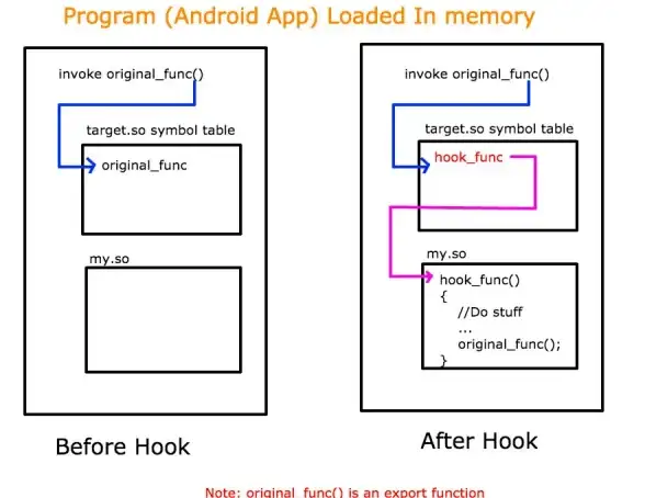 揭秘安全开发｜深度解析Hook API源码防护技巧—网络安全干货】