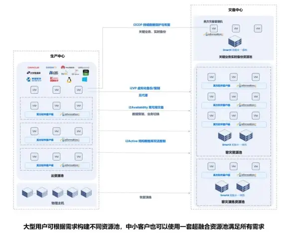 虚拟化技术|数据保护 真假CDP在虚拟化技术环境下的真实表现