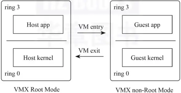 Linux root用户切换方式详解：多种方法实现Linux系统root用户切换