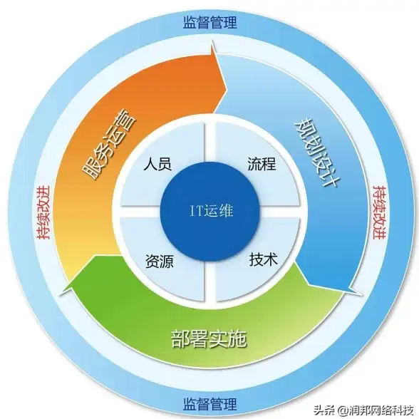 网络管理|系统运维|Linux网络配置指南：基础设置方法与常用命令工具解析