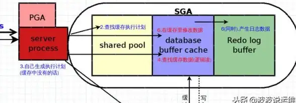 Oracle报错|故障修复 ORA-00703:超出最大行缓存实例锁数量 远程处理与解决方法
