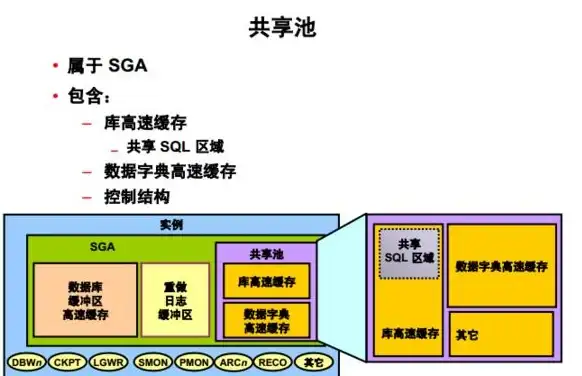 Oracle报错|故障修复 ORA-00703:超出最大行缓存实例锁数量 远程处理与解决方法