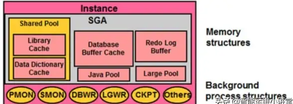 Oracle报错|故障修复 ORA-00703:超出最大行缓存实例锁数量 远程处理与解决方法