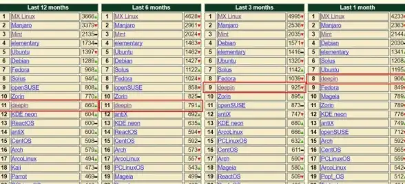 Linux 操作系统 了解Linux Mint：探索强大开源操作系统的功能与优势