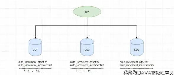 数据库 问题解析 DB2 常见问题解答大汇总