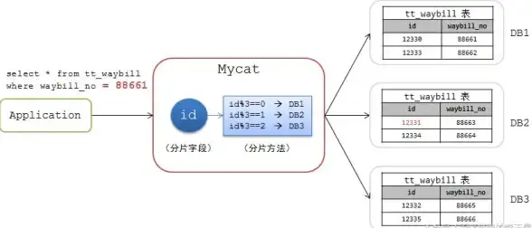 数据库 问题解析 DB2 常见问题解答大汇总